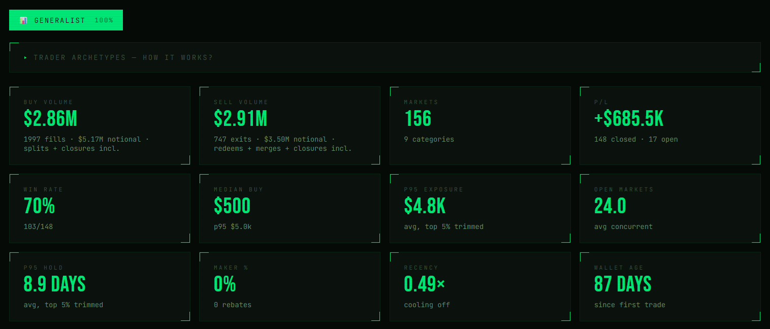 Polysider EYE — 12 stats and archetype