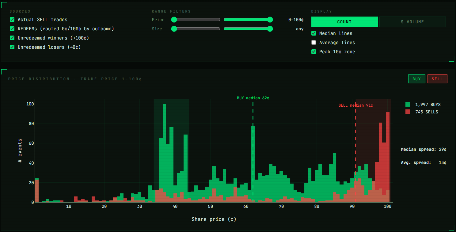 Polysider EYE — price distribution chart